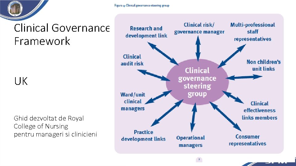 Clinical Governance Framework UK Ghid dezvoltat de Royal College of Nursing pentru manageri si