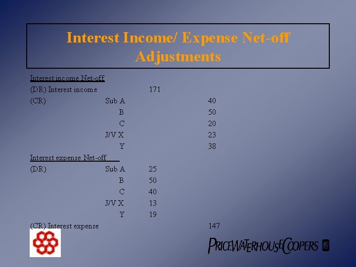 Interest Income/ Expense Net-off Adjustments Interest income Net-off (DR) Interest income (CR) Sub A