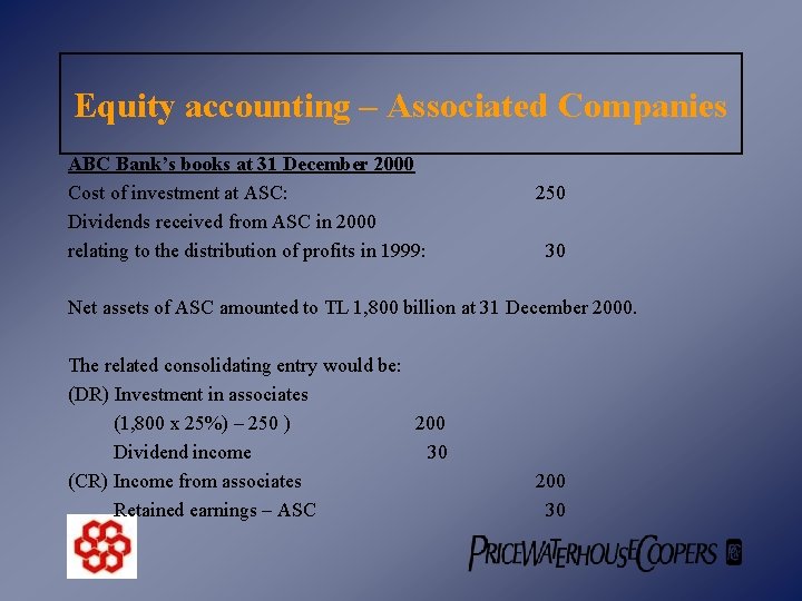 Equity accounting – Associated Companies ABC Bank’s books at 31 December 2000 Cost of