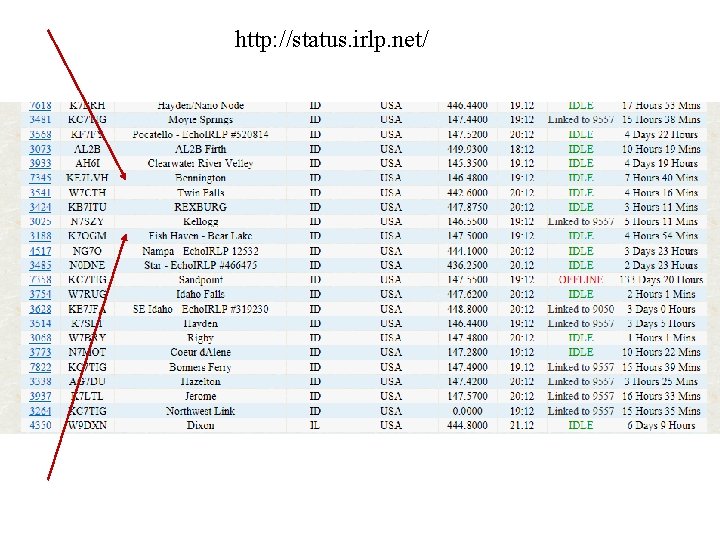 http: //status. irlp. net/ 
