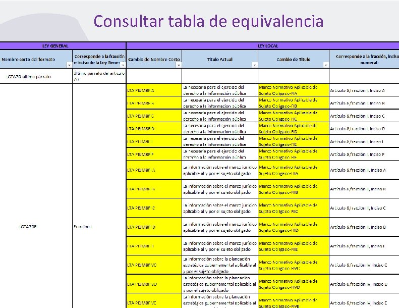 Consultar tabla de equivalencia 