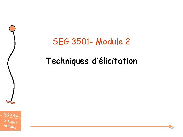 SEG 3501 - Module 2 Techniques d’élicitation «SEG 3 501» D. Am u. Otta