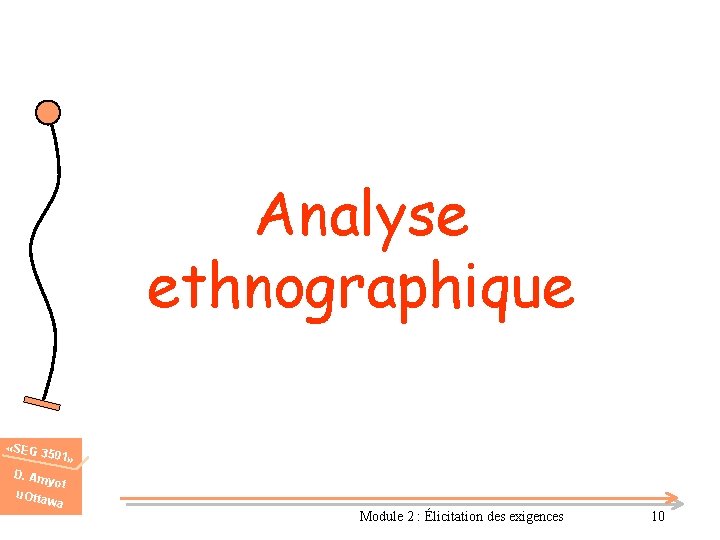 Analyse ethnographique «SEG 3 501» D. Am u. Otta yot wa Module 2 :