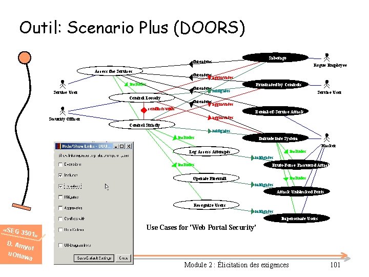 Outil: Scenario Plus (DOORS) Sabotage threatens Access the Services threatens includes threatens Service User