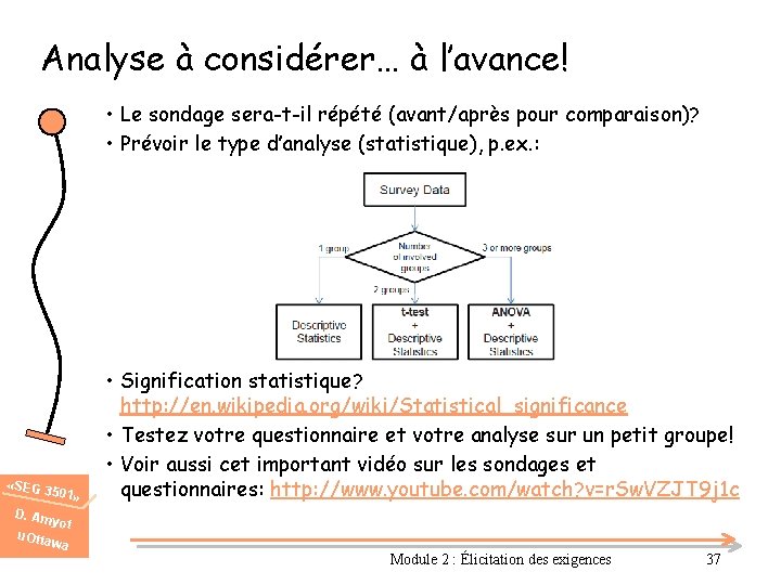 Analyse à considérer… à l’avance! • Le sondage sera-t-il répété (avant/après pour comparaison)? •