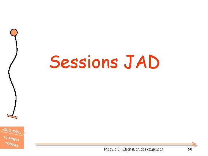 Sessions JAD «SEG 3 501» D. Am u. Otta yot wa Module 2 :