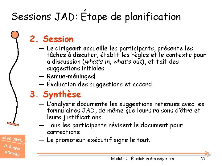 Sessions JAD: Étape de planification 2. Session ― Le dirigeant accueille les participants, présente