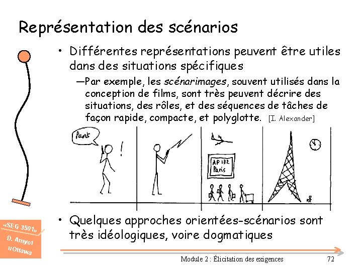 Représentation des scénarios • Différentes représentations peuvent être utiles dans des situations spécifiques ―Par