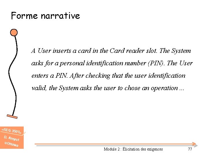 Forme narrative A User inserts a card in the Card reader slot. The System