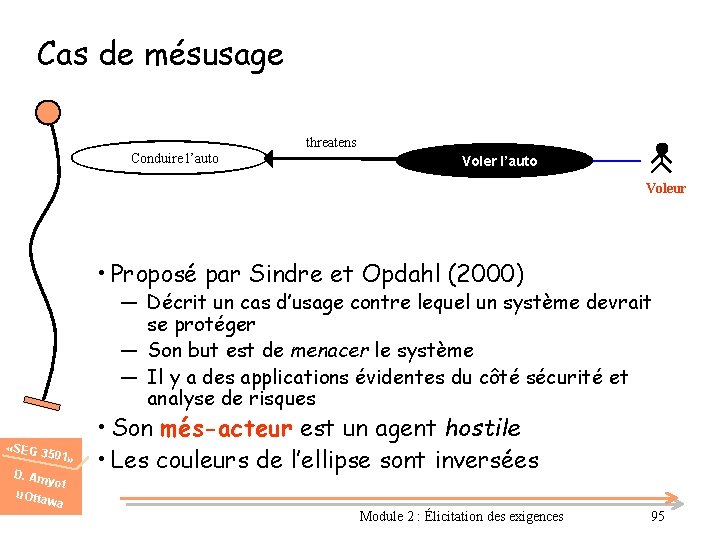 Cas de mésusage threatens Conduire l’auto Voler l’auto Voleur • Proposé par Sindre et