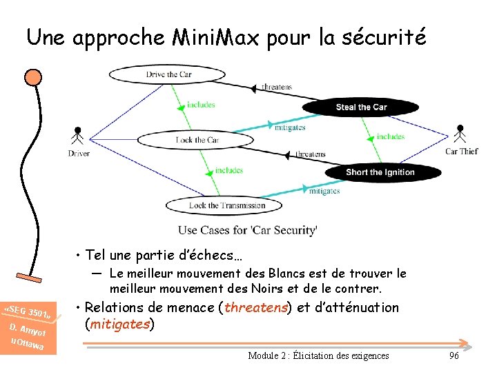 Une approche Mini. Max pour la sécurité • Tel une partie d’échecs… ― Le