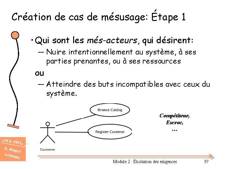 Création de cas de mésusage: Étape 1 • Qui sont les més-acteurs, qui désirent: