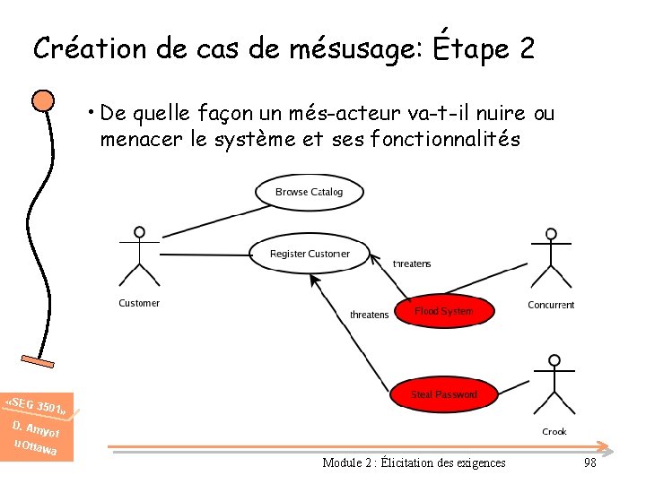 Création de cas de mésusage: Étape 2 • De quelle façon un més-acteur va-t-il