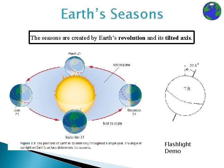 Earth’s Seasons The seasons are created by Earth’s revolution and its tilted axis. Flashlight