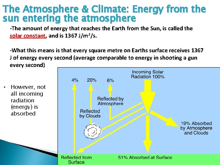 The Atmosphere & Climate: Energy from the sun entering the atmosphere -The amount of