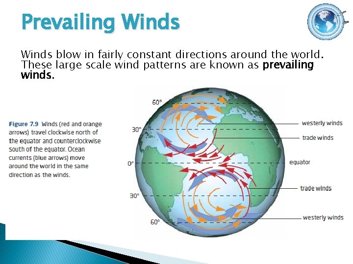 Prevailing Winds blow in fairly constant directions around the world. These large scale wind