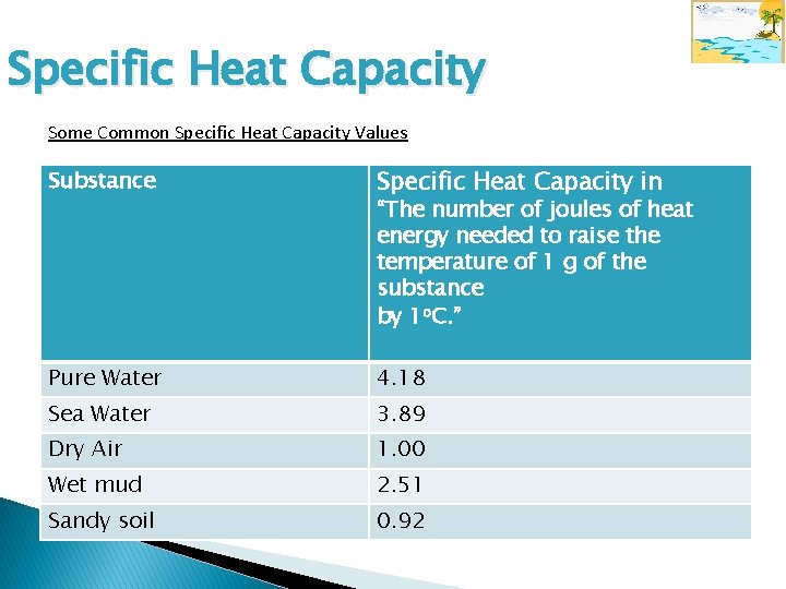 Specific Heat Capacity Some Common Specific Heat Capacity Values Substance Specific Heat Capacity in