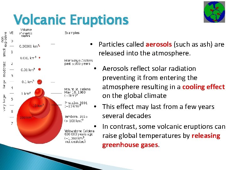 Volcanic Eruptions • Particles called aerosols (such as ash) are released into the atmosphere.