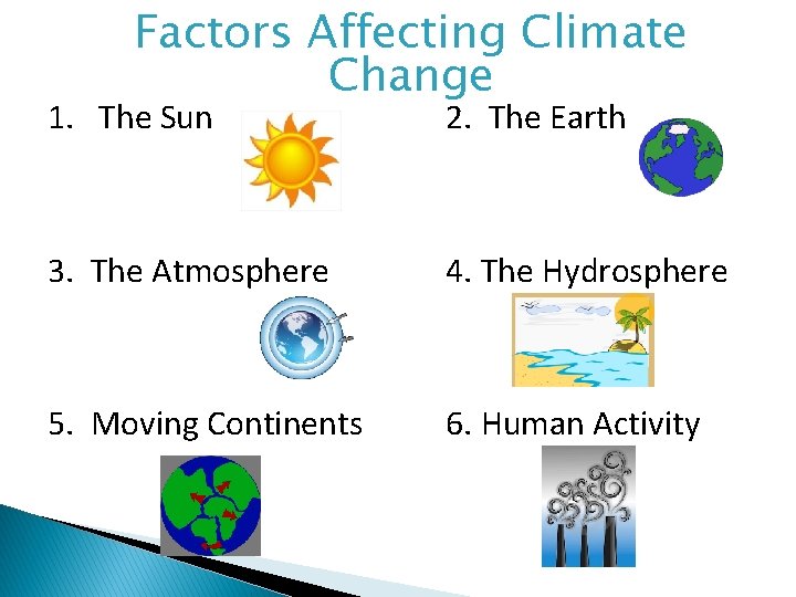 Factors Affecting Climate Change 1. The Sun 2. The Earth 3. The Atmosphere 4.