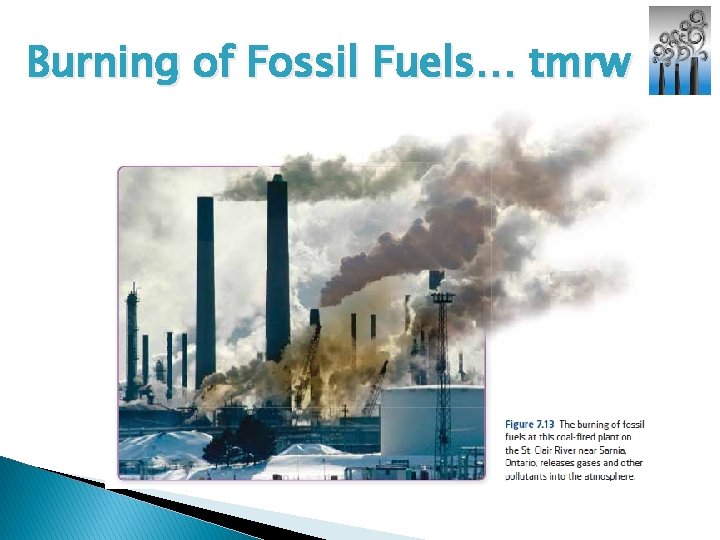 Burning of Fossil Fuels… tmrw 