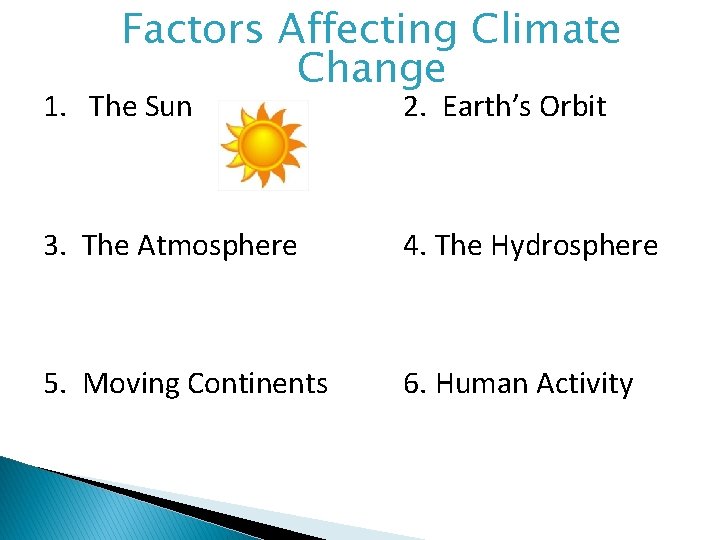 Factors Affecting Climate Change 1. The Sun 2. Earth’s Orbit 3. The Atmosphere 4.