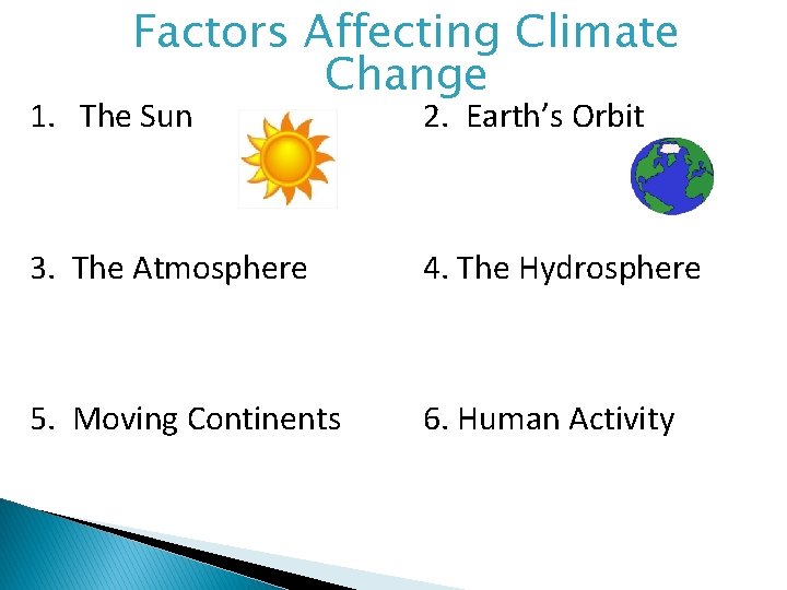 Factors Affecting Climate Change 1. The Sun 2. Earth’s Orbit 3. The Atmosphere 4.