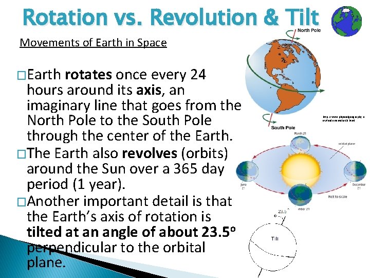 Rotation vs. Revolution & Tilt Movements of Earth in Space �Earth rotates once every