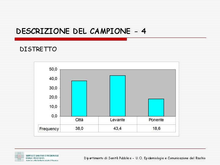 DESCRIZIONE DEL CAMPIONE - 4 DISTRETTO Dipartimento di Sanità Pubblica - U. O. Epidemiologia