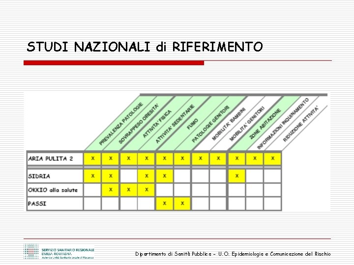 STUDI NAZIONALI di RIFERIMENTO Dipartimento di Sanità Pubblica - U. O. Epidemiologia e Comunicazione