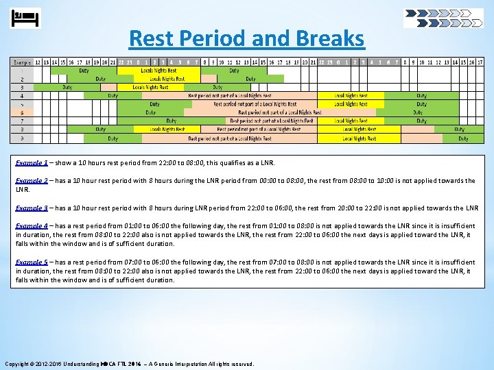 Rest Period and Breaks Example 1 – show a 10 hours rest period from