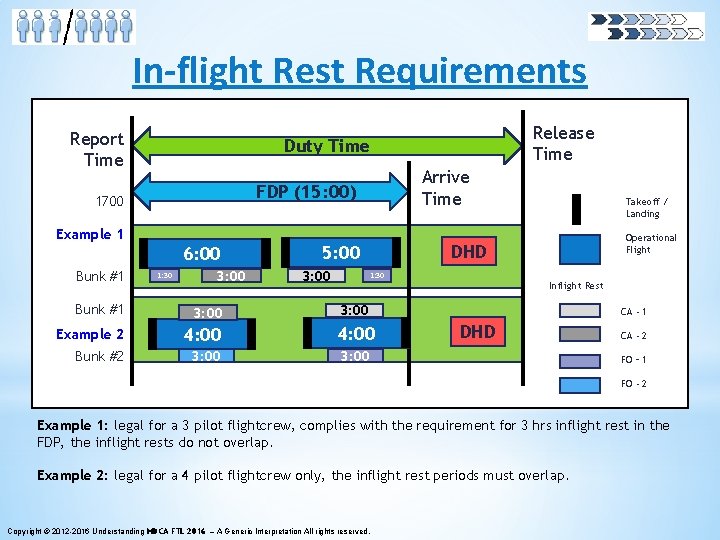 In-flight Rest Requirements Report Time Duty Time Arrive Time FDP (15: 00) 1700 Example