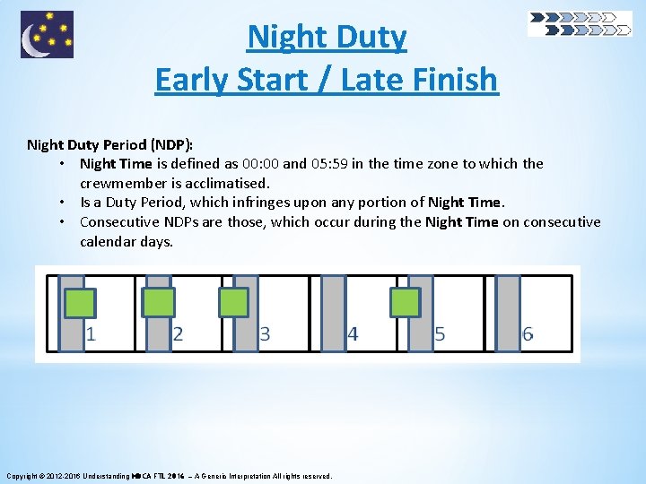 Night Duty Early Start / Late Finish Night Duty Period (NDP): • Night Time