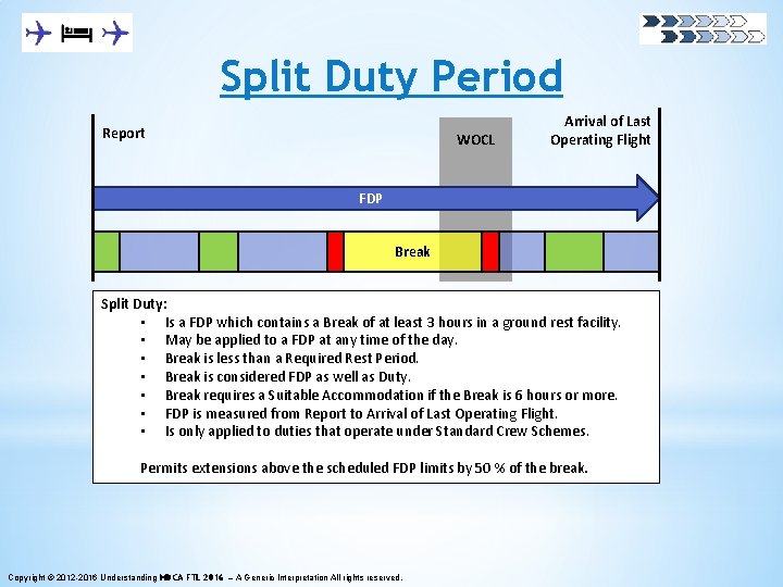 Split Duty Period Report WOCL Arrival of Last Operating Flight FDP Break Split Duty:
