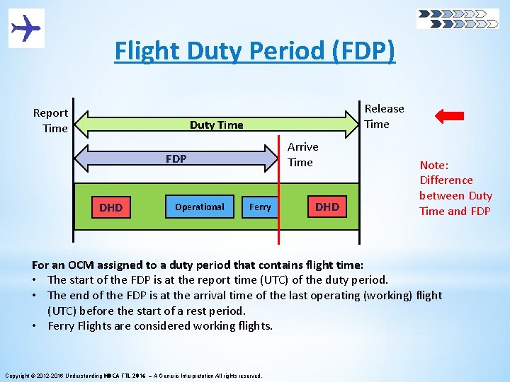 Flight Duty Period (FDP) Report Time Release Time Duty Time Arrive Time FDP DHD