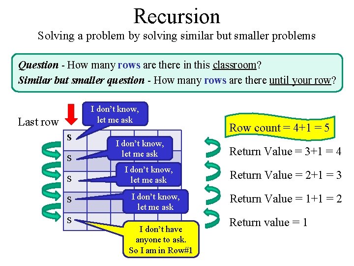 Recursion Solving a problem by solving similar but smaller problems Question - How many