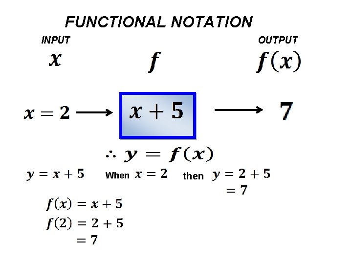 FUNCTIONAL NOTATION INPUT OUTPUT When then 