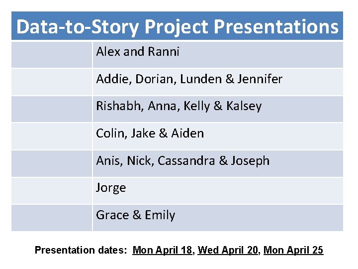 Data-to-Story Project Presentations Alex and Ranni Addie, Dorian, Lunden & Jennifer Rishabh, Anna, Kelly