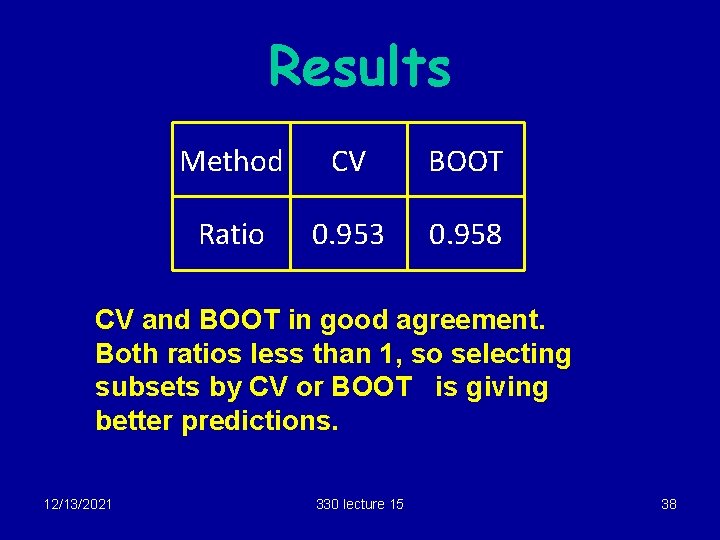 Results Method CV BOOT Ratio 0. 953 0. 958 CV and BOOT in good