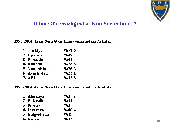 İklim Güvensizliğinden Kim Sorumludur? 1990 -2004 Arası Sera Gazı Emisyonlarındaki Artışlar: 1 - Türkiye