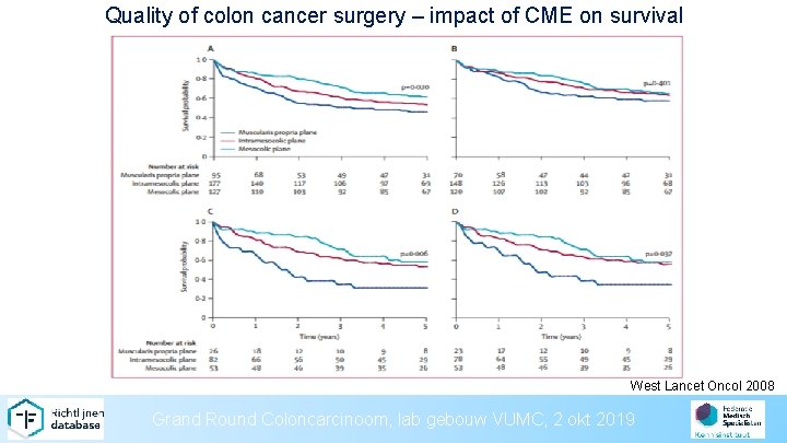 Quality of colon cancer surgery – impact of CME on survival West Lancet Oncol