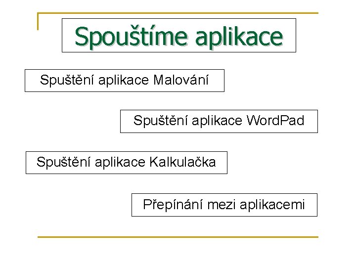 Spouštíme aplikace Spuštění aplikace Malování Spuštění aplikace Word. Pad Spuštění aplikace Kalkulačka Přepínání mezi