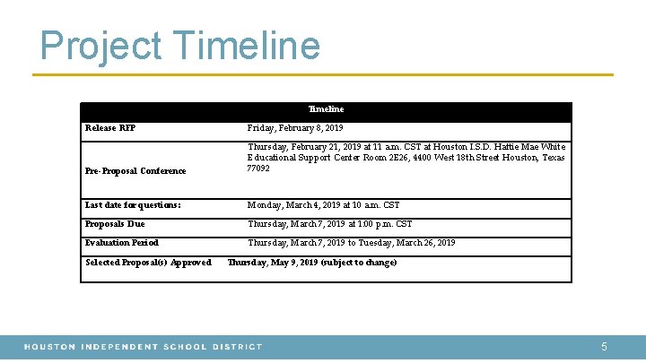Project Timeline Release RFP Friday, February 8, 2019 Pre-Proposal Conference Thursday, February 21, 2019