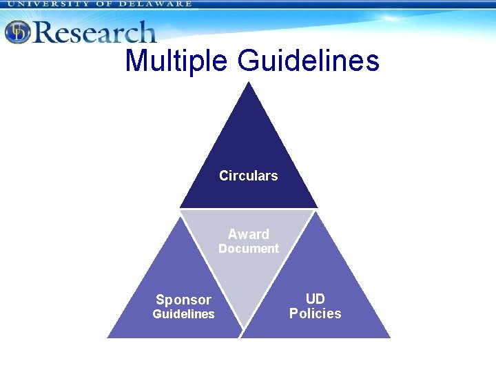Multiple Guidelines Circulars Award Document Sponsor Guidelines UD Policies 
