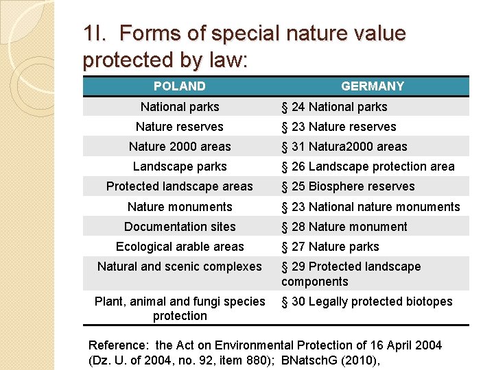 1 I. Forms of special nature value protected by law: POLAND National parks Nature