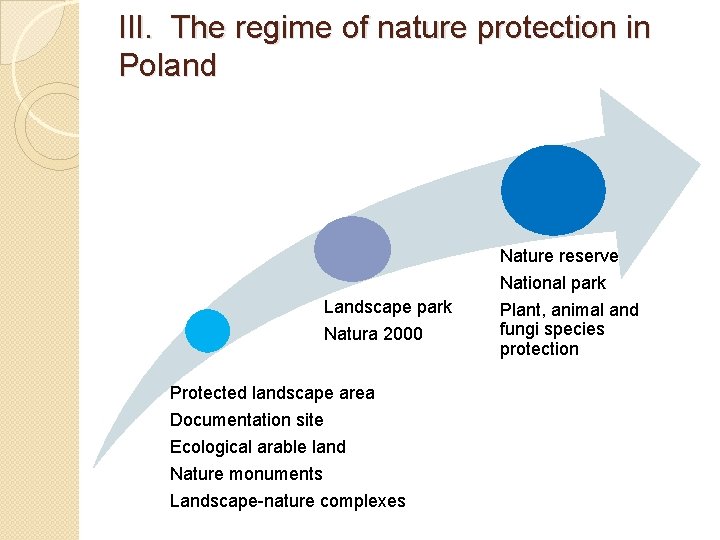 III. The regime of nature protection in Poland Landscape park Natura 2000 Protected landscape