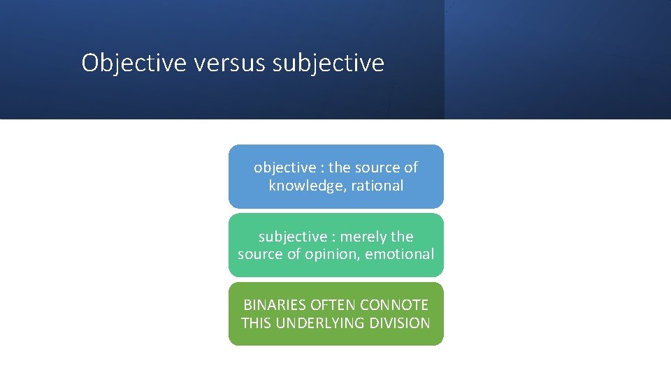 Objective versus subjective objective : the source of knowledge, rational subjective : merely the