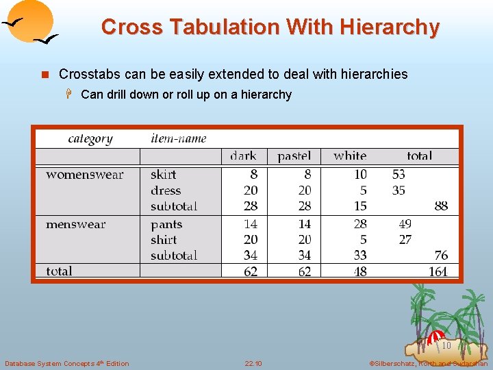 Cross Tabulation With Hierarchy n Crosstabs can be easily extended to deal with hierarchies