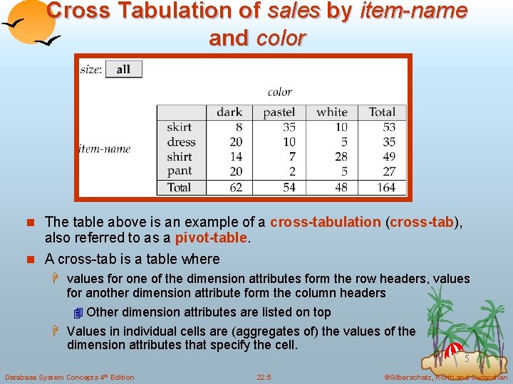 Cross Tabulation of sales by item-name and color n The table above is an