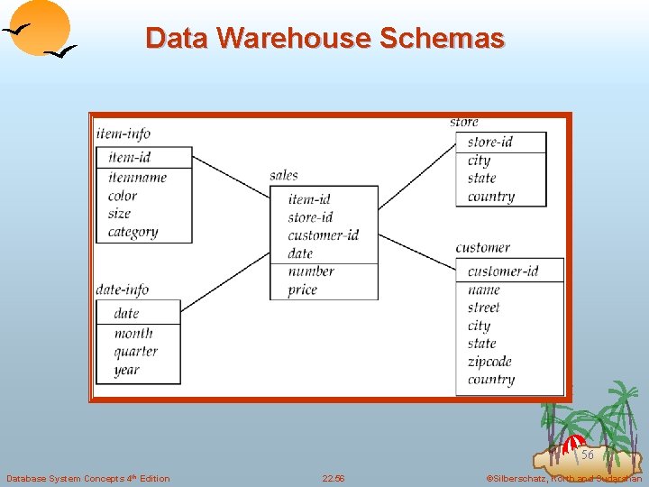 Data Warehouse Schemas 56 Database System Concepts 4 th Edition 22. 56 ©Silberschatz, Korth