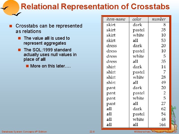 Relational Representation of Crosstabs n Crosstabs can be represented as relations n The value